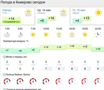 Источник: gismeteo.ru