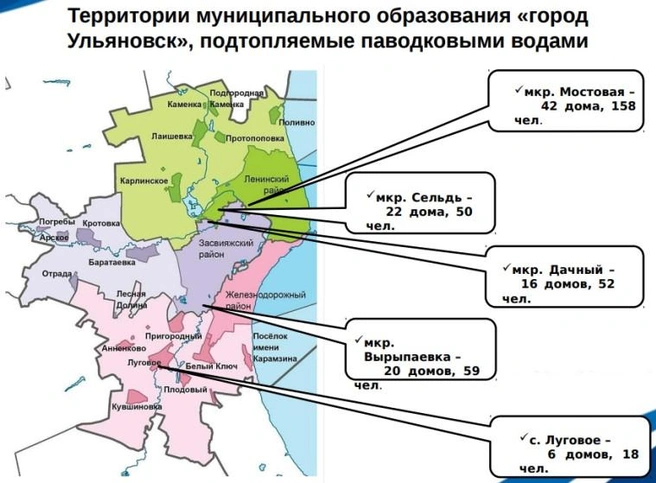 Территории, попадающие в зону затопления | Источник: ulmeria.gosuslugi.ru