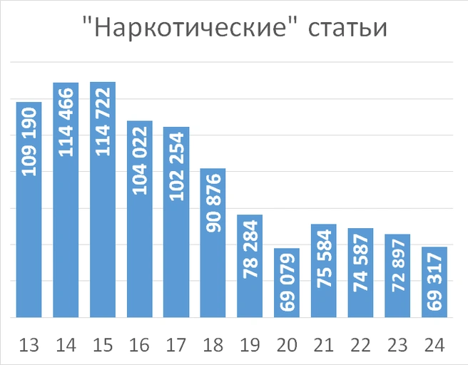Источник: «Фонтанка.ру»