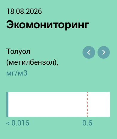 Источник: sibur.ru