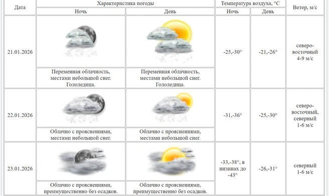 Морозы будут местами до -43 градусов | Источник: kurganpogoda.ru