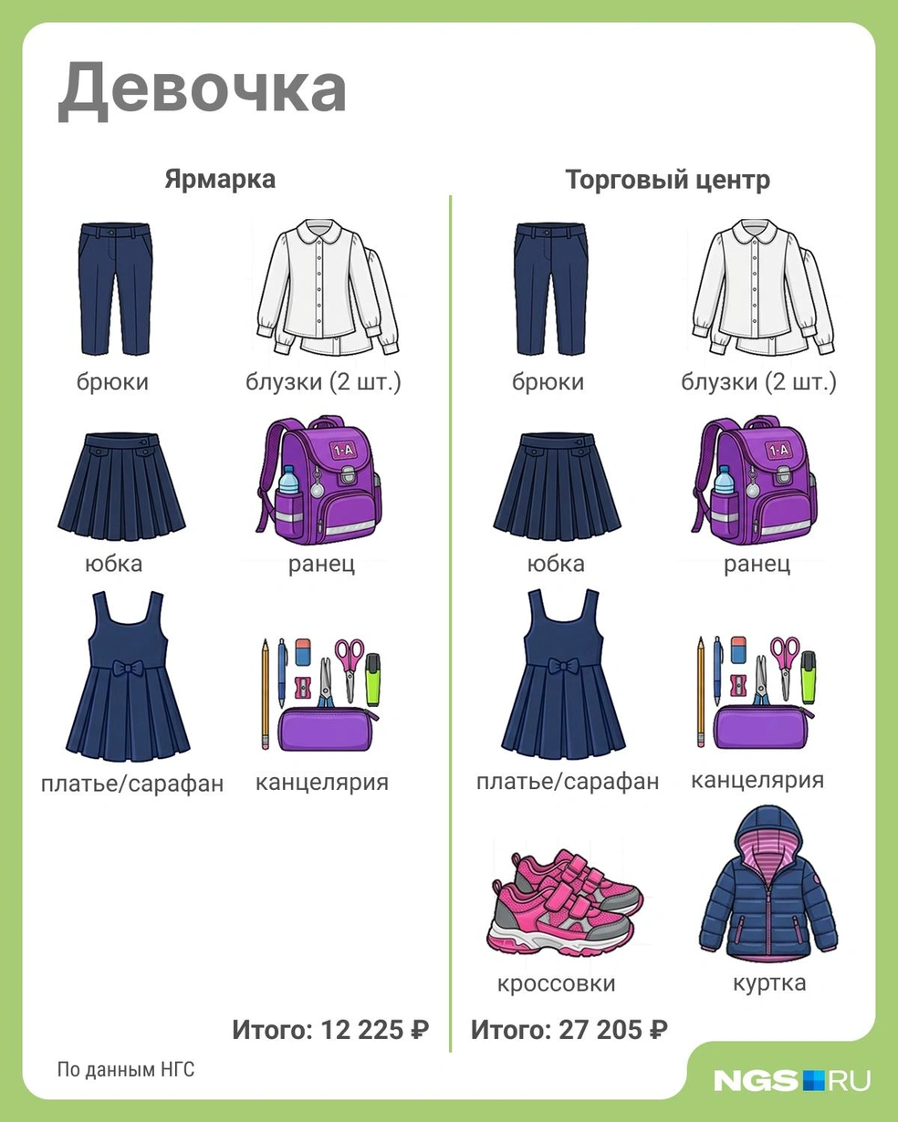На школьной ярмарке есть не все позиции из списка Росстата | Источник: Юрий Орлов / Городские порталы 