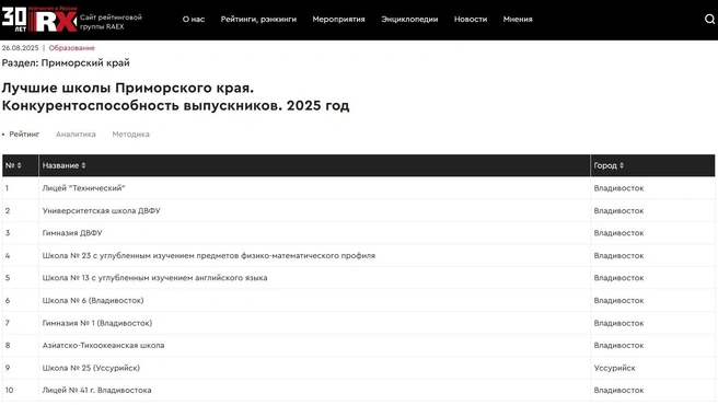 Источник: raex-rr.com
