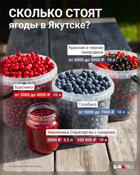 Обычно землянику продают по 0,5&nbsp;мл | Источник: Юрий Скулыбердин / 14.RU