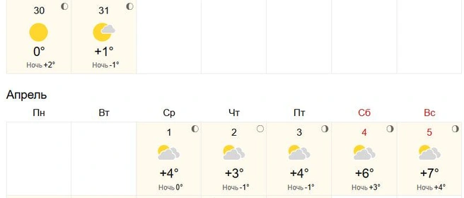В выходные будет самая теплая погода | Источник: World-weather.ru