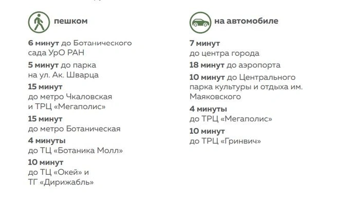 Источник: «Синара-Девелопмент»
