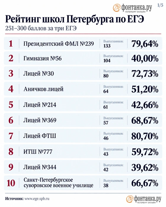 Источник: www.ege.spb.ru