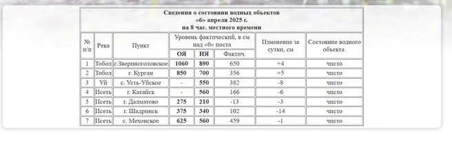 Источник: kurganpogoda.ru