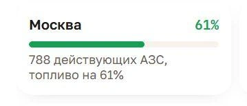 Сайт обновляется ежедневно | Источник: benzonavt.ru