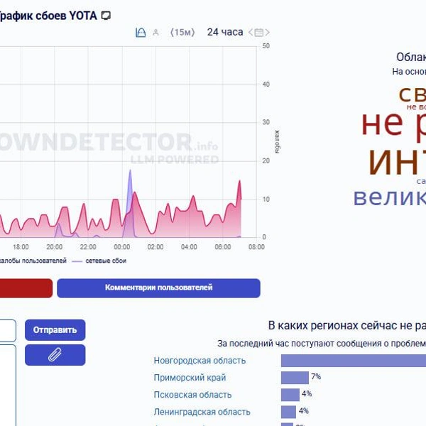 Скриншот с сайта Downdetector