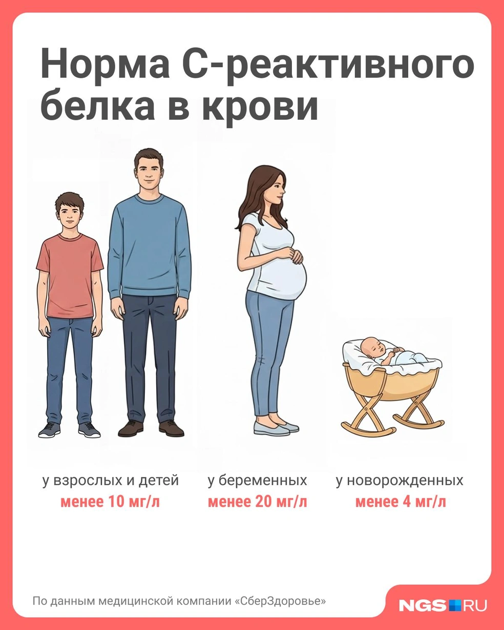 Источник: Юрий Орлов / Городские медиа