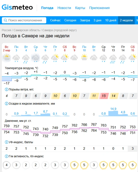 Источник: www.gismeteo.ru