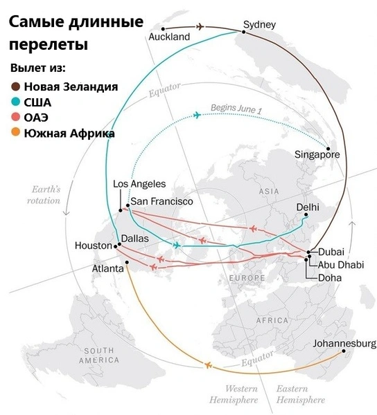 Карта: Самые длинные перелеты в мире