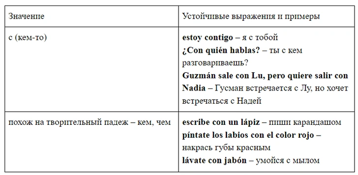 Зажигательный испанский: урок 20 — изучаем испанские предлоги