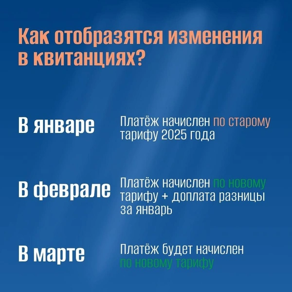 Источник: Фонд капитального ремонта Санкт-Петербурга