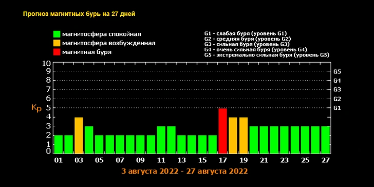 Источник: tesis.xras.ru