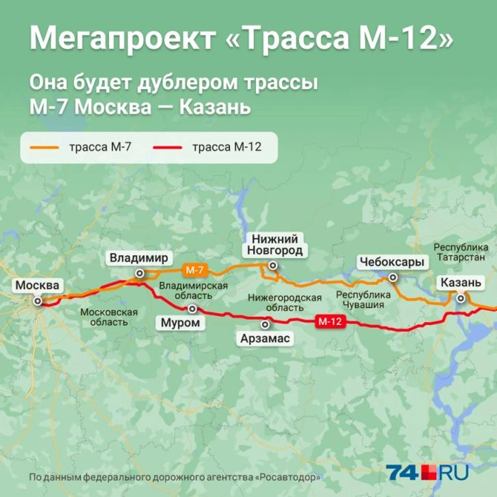 Когда продлят трассу М-12 Москва — Казань до Челябинской области,  Екатеринбурга и Тюмени: заявление Путина, 2 июня 2022 г - 2 июня 2022 -  МГОРСК.ру