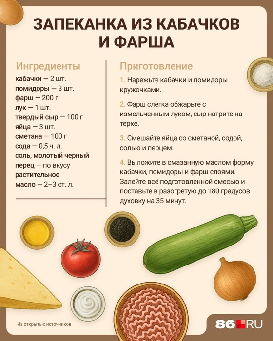 Источник: Евгения Бикунова / Городские порталы