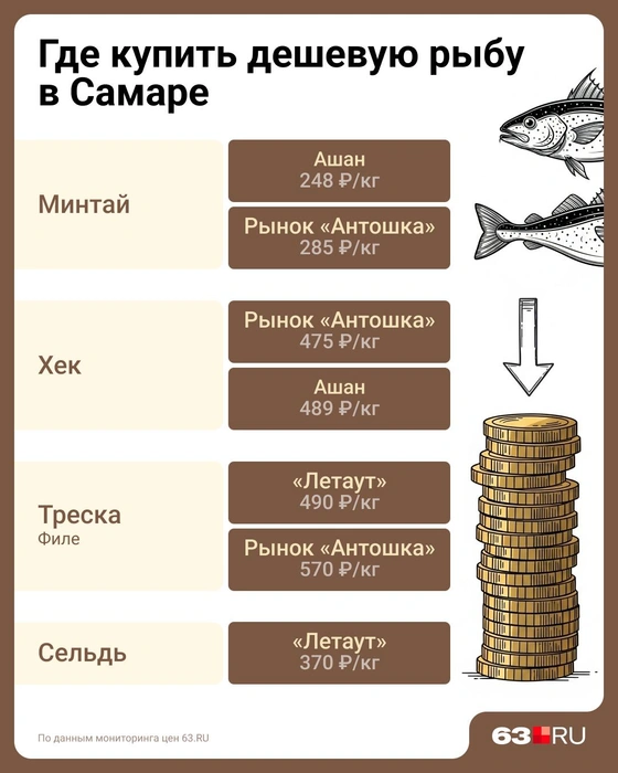 Можно найти еще дешевле, если постараться | Источник: Евгения Бикунова / Городские медиа
