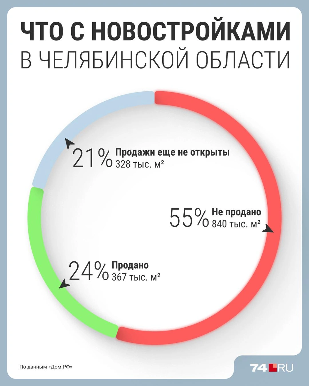 Источник: Филипп Сапегин