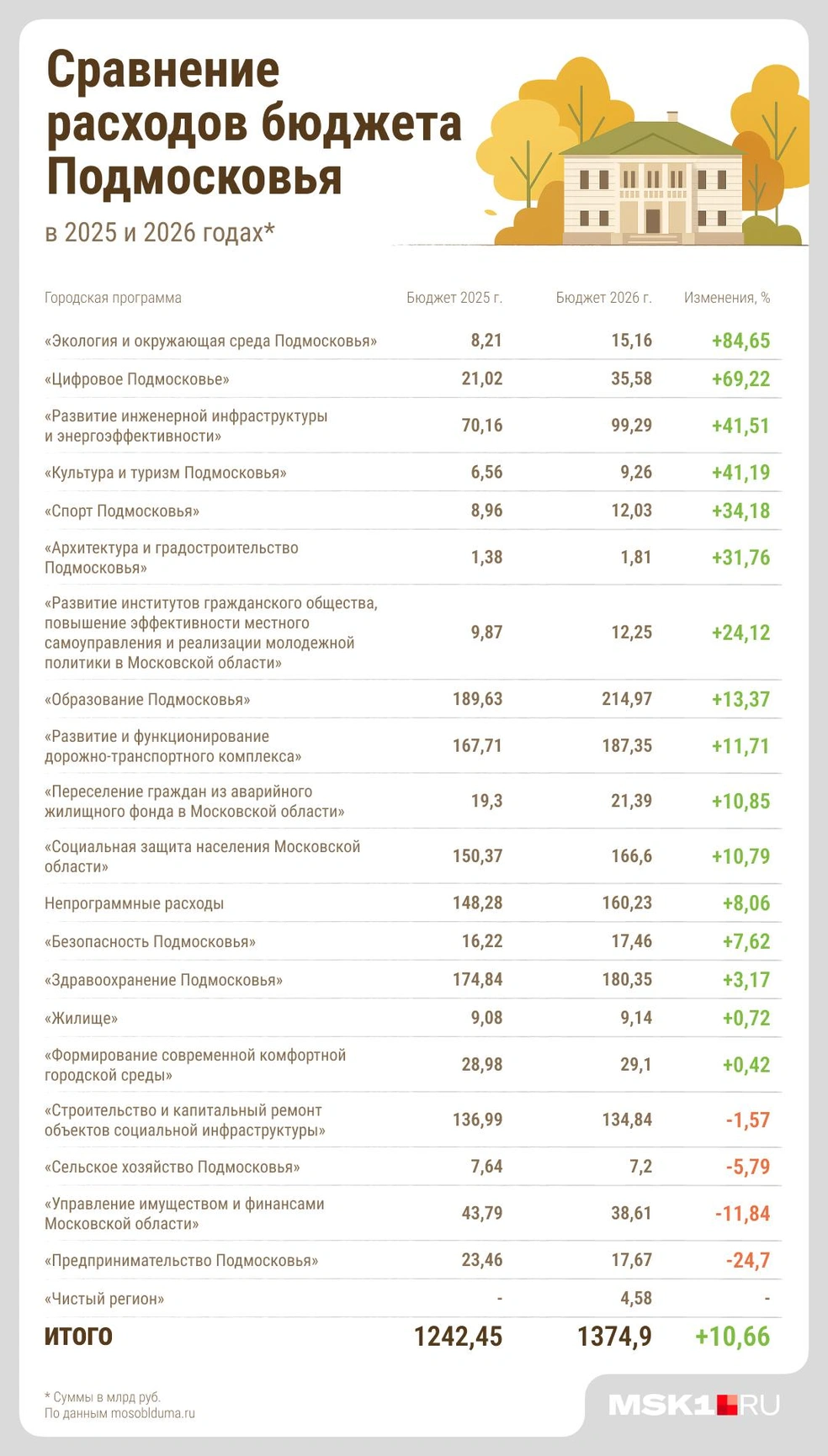 Источник: Серафима Пантыкина / Городские медиа
