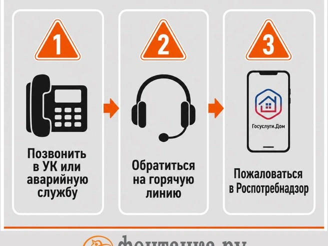 Если горячую воду не вернули вовремя, обращайтесь в управляющую компанию. | Источник: «Фонтанка.ру»