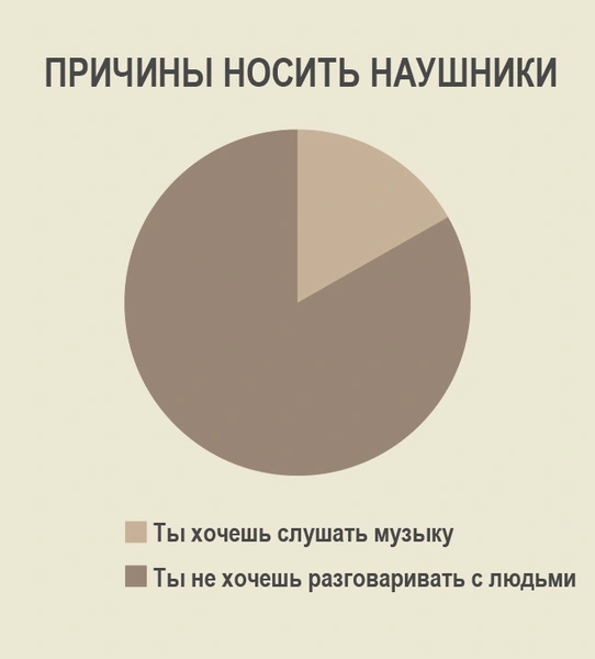 Истина, объясняющая работу всей индустрии производства наушников.