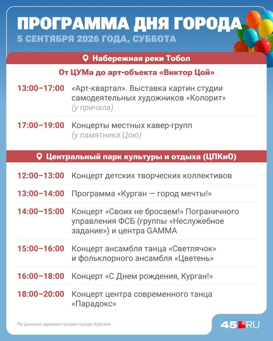Источник: Юрий Скулыбердин / Городские порталы