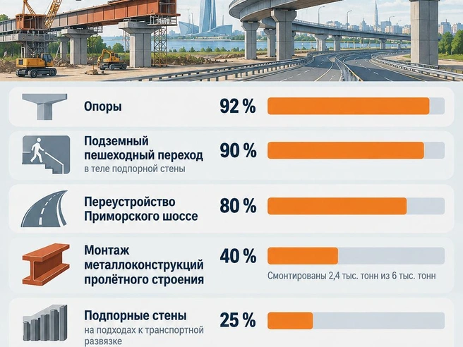 Источник: «Фонтанка.ру»