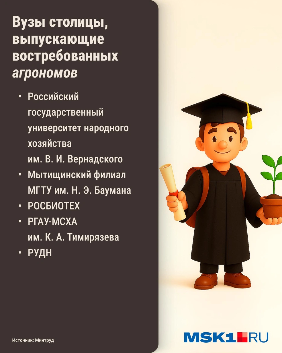 Список вузов Москвы, успешных в трудоустройстве выпускников сельскохозяйственных факультетов | Источник: Городские медиа