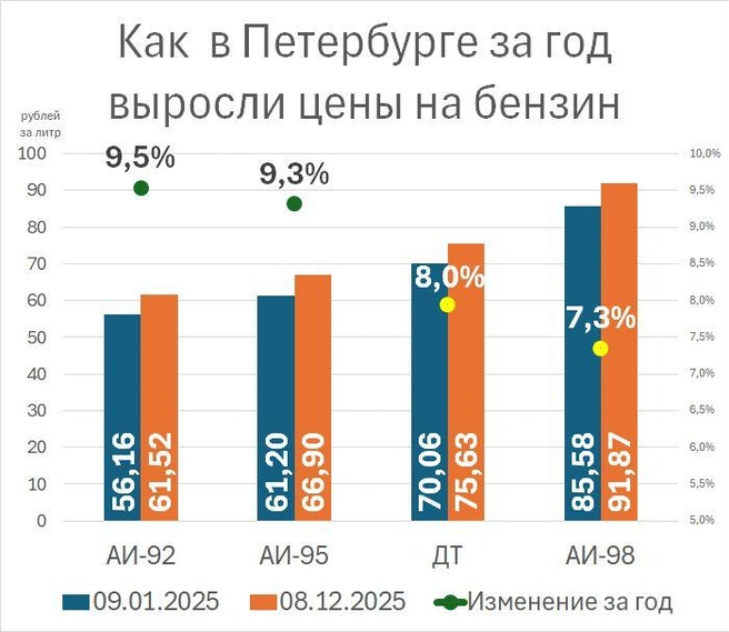 Источник: Фонтанка.ру