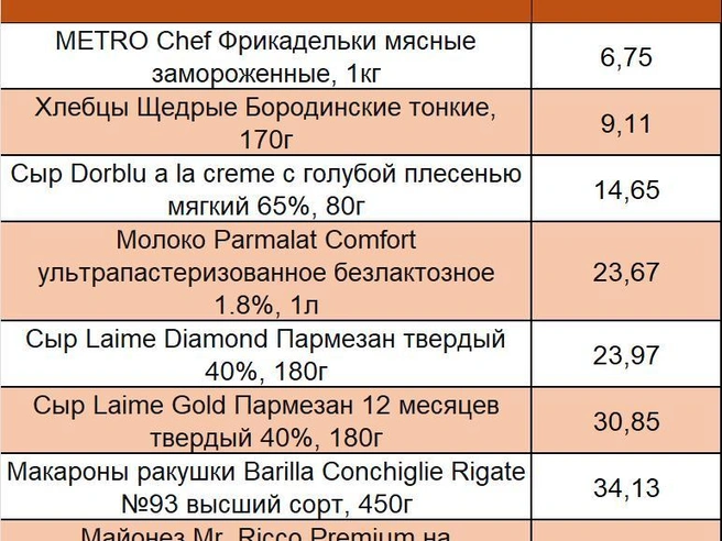 Источник: Фонтанка.ру