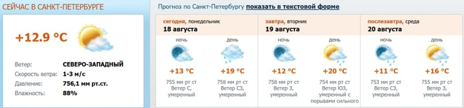 Источник: meteo.nw.ru