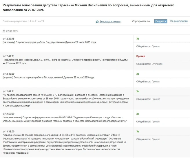 Источник: Vote.duma.gov.ru