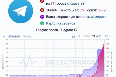 Telegram недоступен: тысячи жалоб за сутки