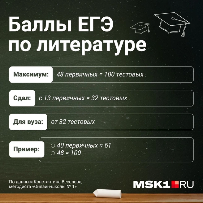 Источник: Полина Авдошина / Городские порталы