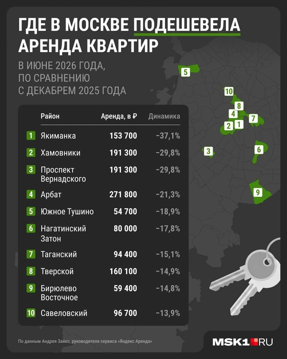 На инфографике — данные по районам, где в Москве подешевела аренда квартир за последние полгода | Источник: Юрий Скулыбердин / Городские медиа