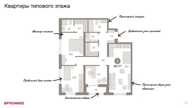 Источник: Брусника