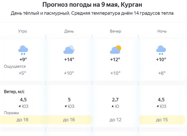 Источник: https://yandex.ru/pogoda/ru
