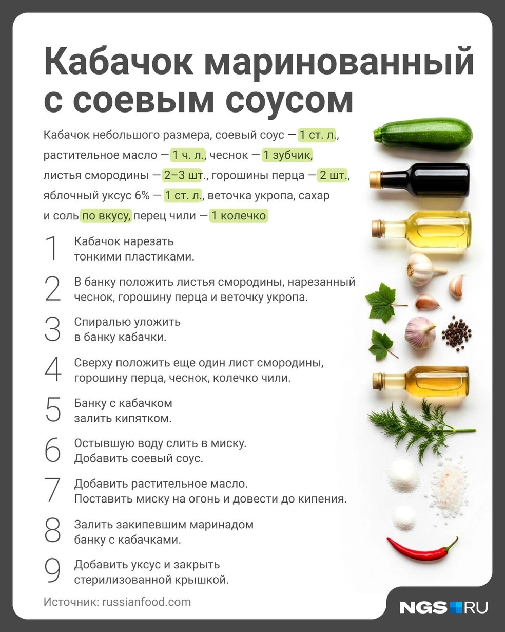 Источник: Юрий Орлов / Городские порталы 