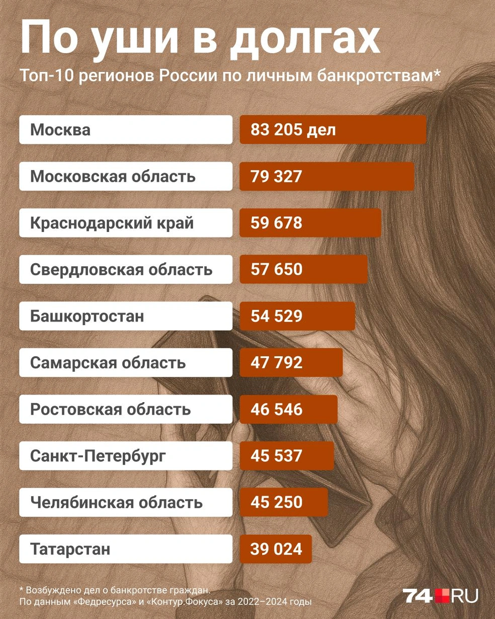 Источник: Семен Казьмин / 74.RU