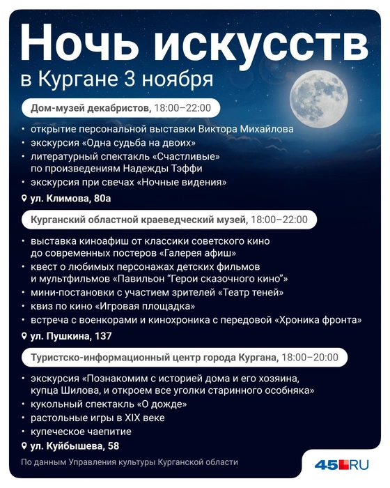 Источник: Полина Авдошина / Городские медиа