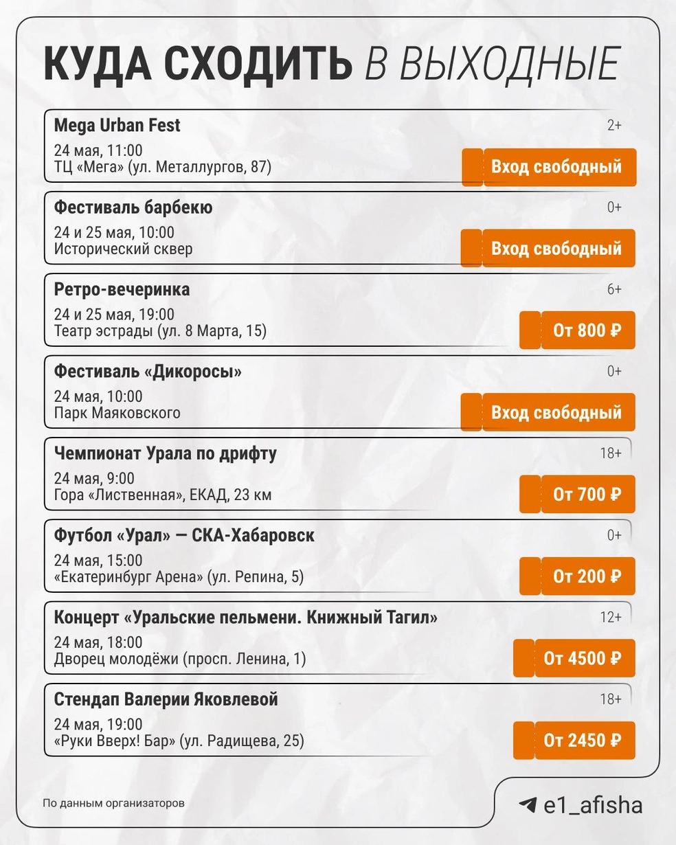 Источник: Филипп Сапегин / Е1.RU