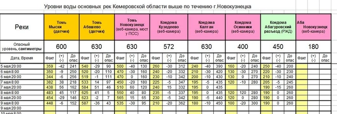 Источник: www.city-n.ru