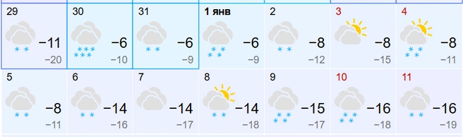 Источник: Gismeteo
