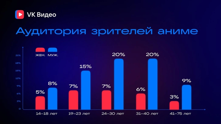 Источник: Пресс-служба