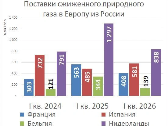 Источник: «Фонтанка.ру»
