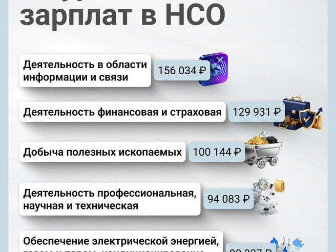 Средний заработок в регионе составляет 83,7 тысячи рублей. | Источник: Семен Казьмин / Городские порталы