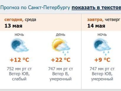 Скриншот с портала meteo.nw.ru
