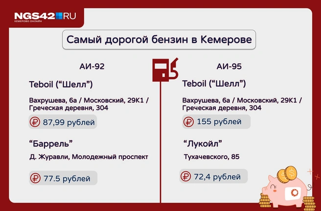 Источник: Редакция NGS42.RU
